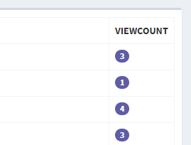 viewcount